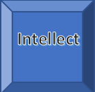 How to train your intellect